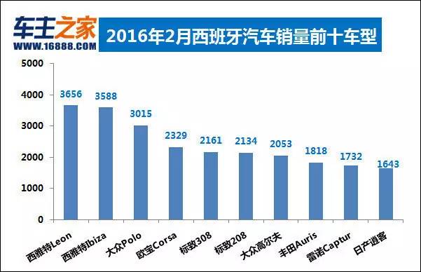 二月汽车销量排行榜出炉_中国高校富豪榜出炉_汽车之家销量排行
