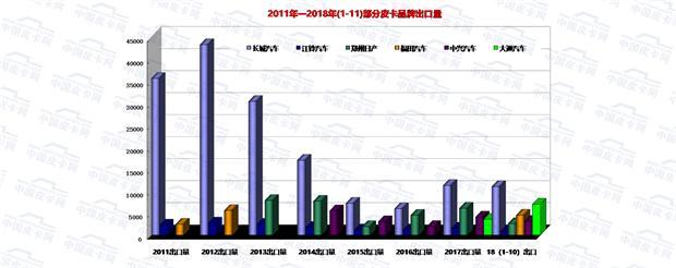 中国销量前十名的汽车_中国汽车品牌销量_中国汽车品牌销量排行榜前十名品牌柱状图