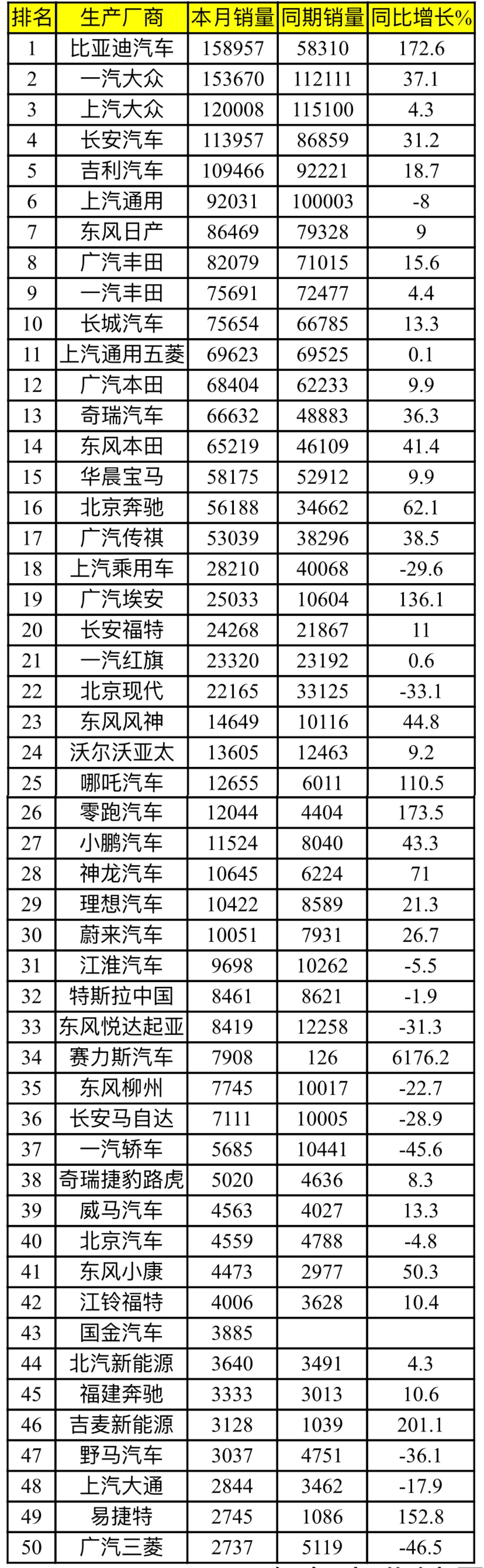 2018年3月suv销量排行_12月汽车suv销量 排行_中国汽车销量排行榜2022年7月
