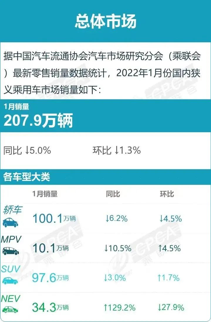 5月份汽车最新销量榜_冥王神话nd吧单行本销量排行44名_汽车轿车销量排行榜2022前十名