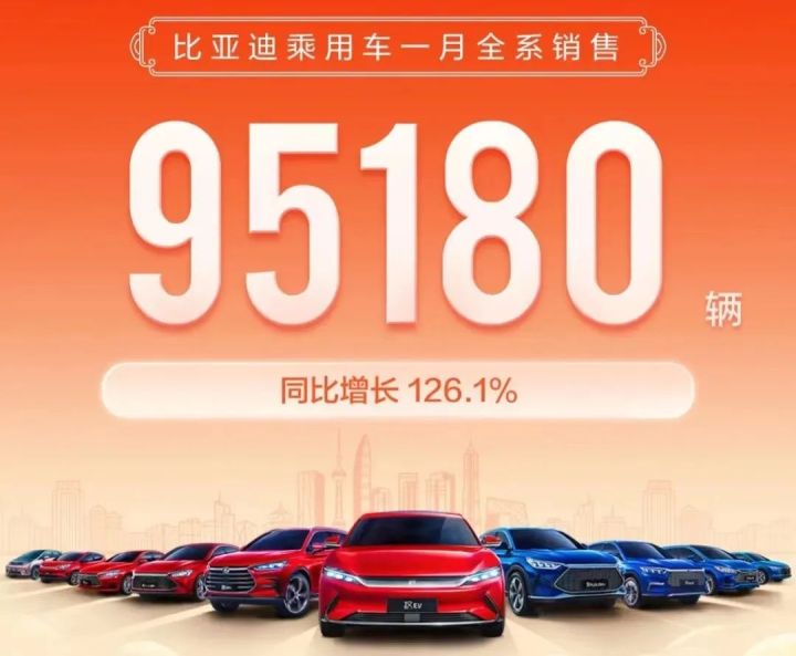 2022suv1月份销量排行榜_6月份汽车suv销量排行_2月份小型suv销量排行