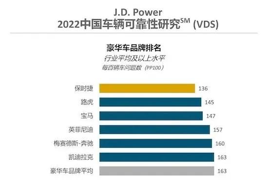 中国新车品牌质量排行_2022新车质量排行榜_jdpower新车质量调查