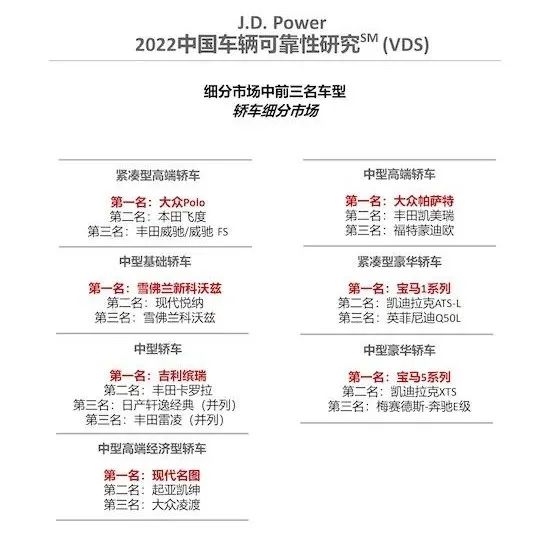 中国新车品牌质量排行_jdpower新车质量调查_2022新车质量排行榜