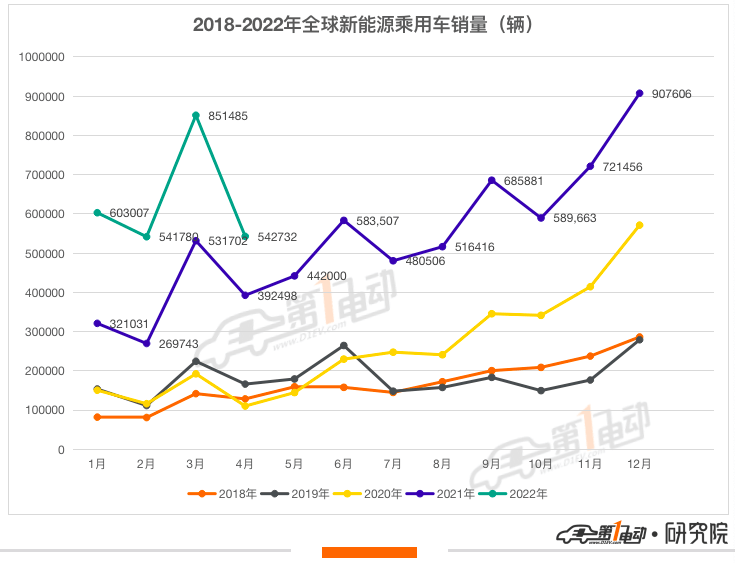 2016年4月中级车销量排名_2022汽车销量排名3月_2014年2月汽车suv销量排行榜