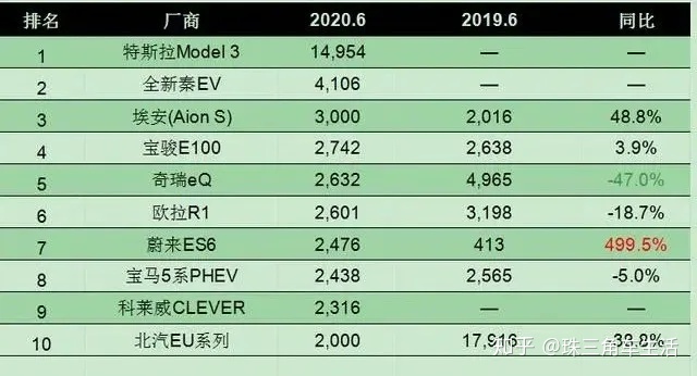 2013年豪华车型销量排行 汽车之家_日本漫画销量排行总榜_2022年6月份汽车销量排行榜(完整版)