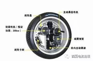 大轮胎电动车图片大全_轮胎加大一号对车速度_电动车轮胎直径大了会影响速度吗