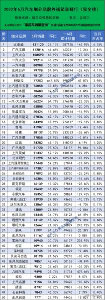 2017年suv销量榜_中国汽车销量排行榜2022年_汽车之家销量排行