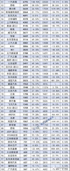 汽车之家销量排行_中国汽车销量排行榜2022年_2017年suv销量榜