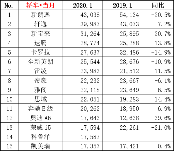 日本漫画销量排行总榜_2022属狗男人全年运势1982_2022轿车销量排行榜全年