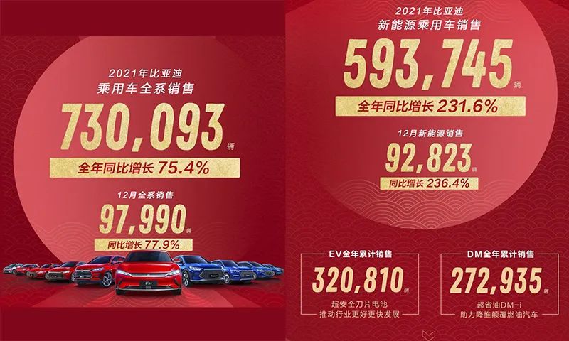 2022年2月中大型车销量排行_2018中国豪车销量排行_2015年b级车销量排行