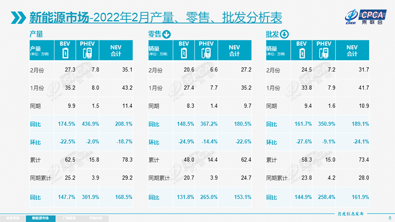 2015年b级车销量排行_2022年2月中大型车销量排行_2018中国豪车销量排行