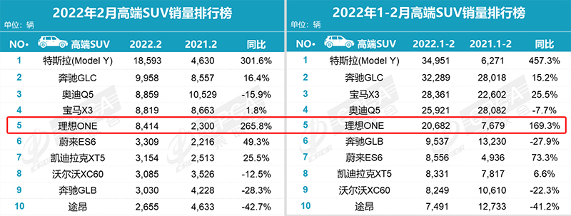 2018中国豪车销量排行_2015年b级车销量排行_2022年2月中大型车销量排行