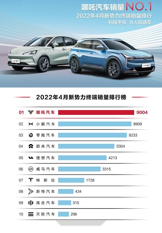 2014年9月汽车suv销量排行榜_5月汽车suv销量排行榜_2022.4月汽车销量