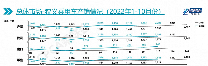 2022年属猴人的全年每月_2022年全年轿车销量榜_1993年属鸡人2022年全年运程