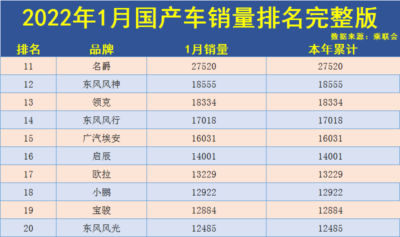 家用按摩椅排行销量榜_中国汽车销量排行榜第一_nba球星球衣中国销量榜