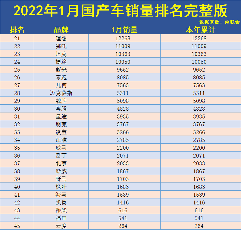 家用按摩椅排行销量榜_中国汽车销量排行榜第一_nba球星球衣中国销量榜