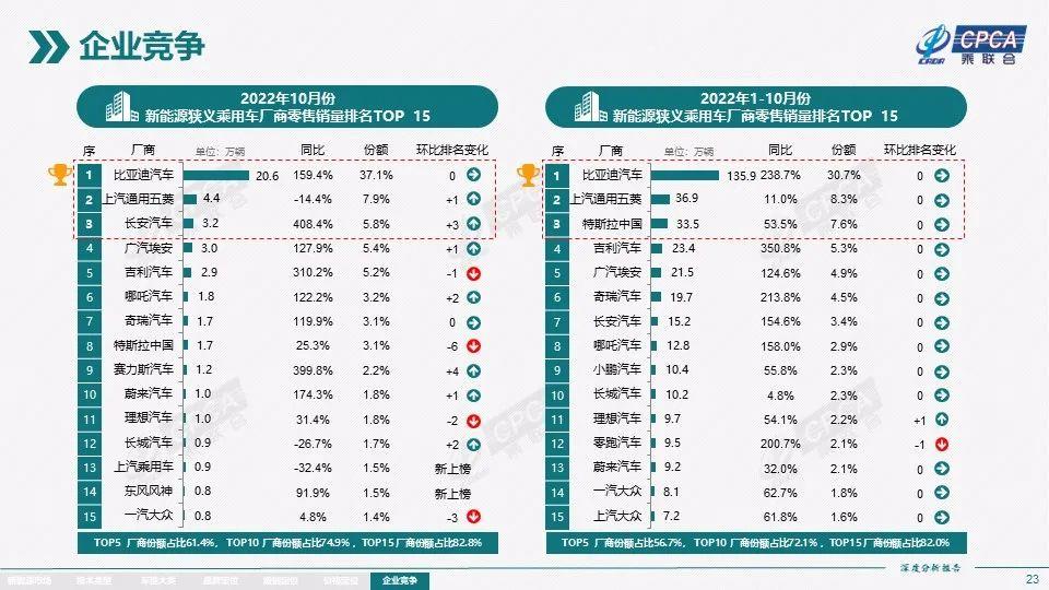 汽车之家销量排行在哪_中国汽车销量排行榜第一_nba球星球衣中国销量榜