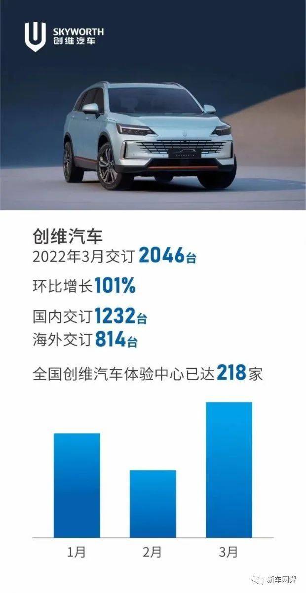 2022年三月份汽车销量排名_5月份汽车最新销量榜_汽车4月份销量