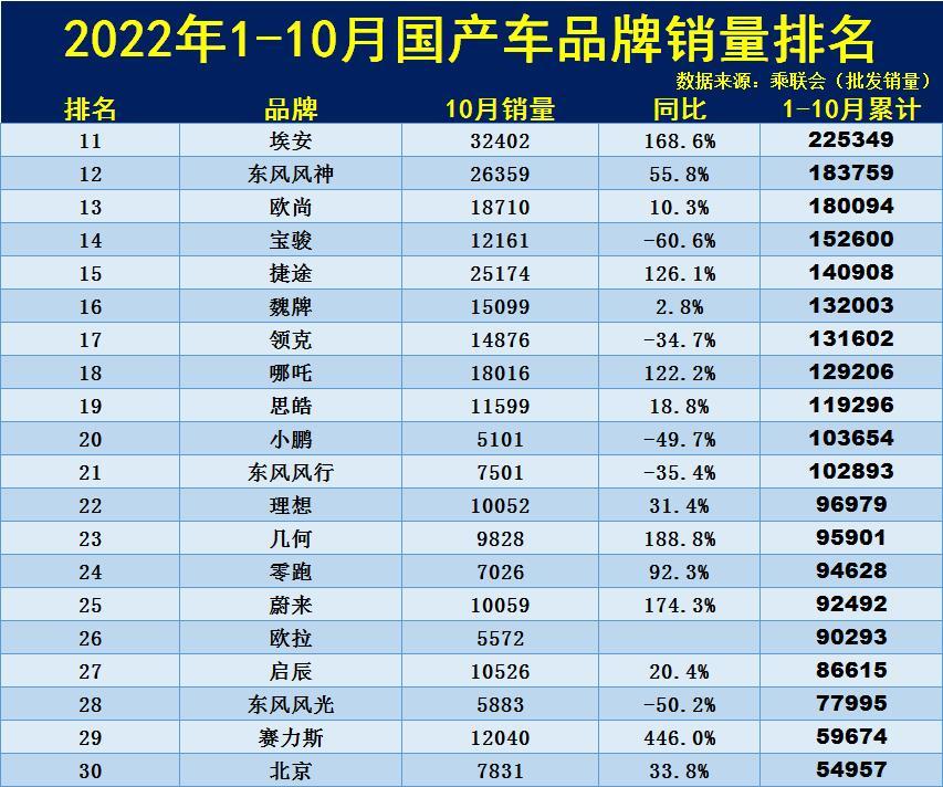 中国汽车品牌排行榜前十（国产车品牌销量排行榜前十名）