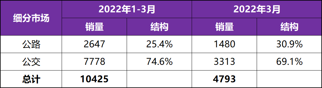 汽车6月份销量排行_g榜销量排行_2022年4月份中国汽车销量排行榜
