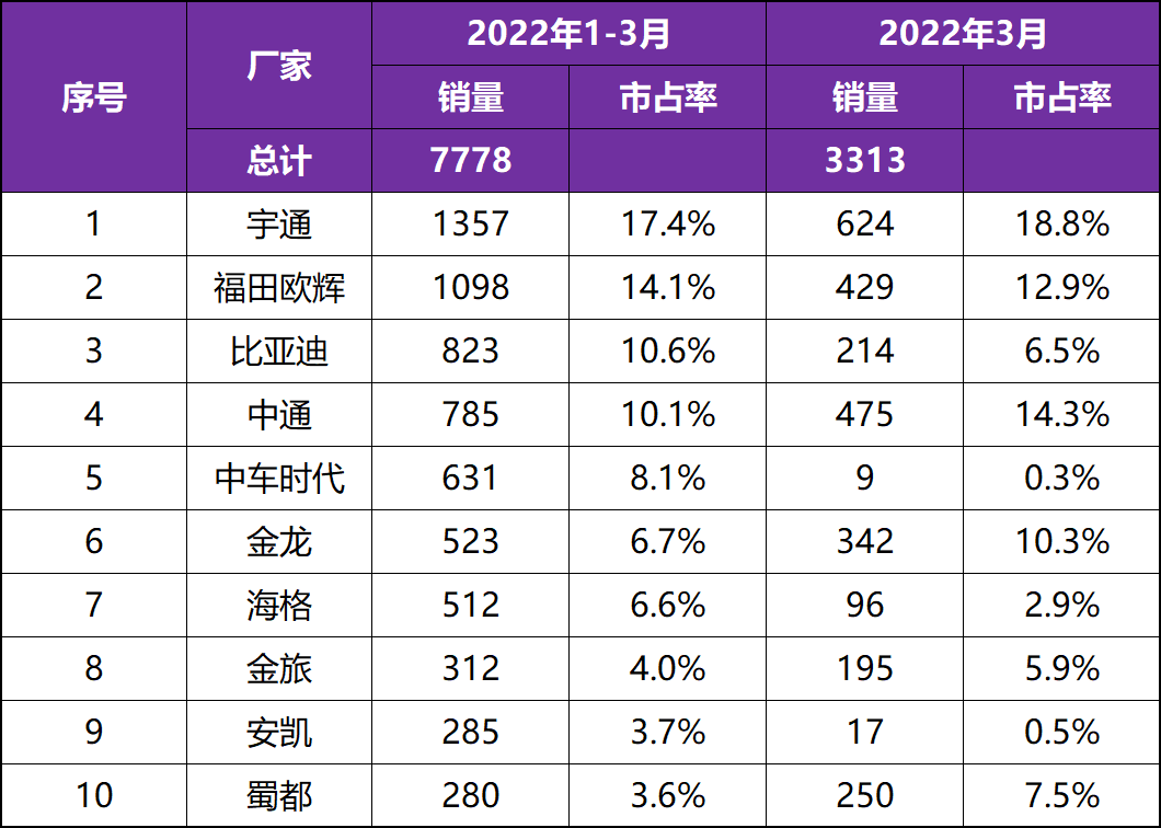 汽车6月份销量排行_g榜销量排行_2022年4月份中国汽车销量排行榜