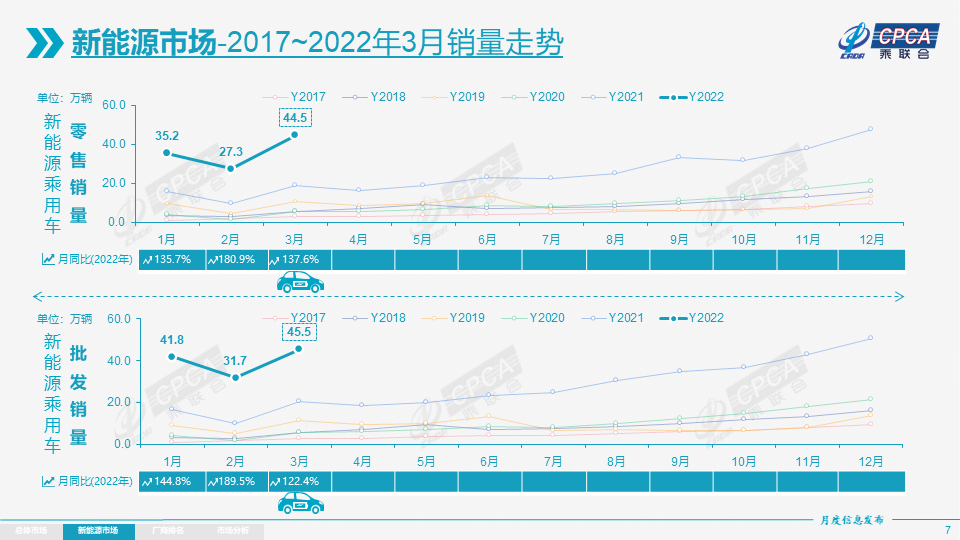2022新车销量_2018年 新车二手车销量_美国新车销量和二手车销量