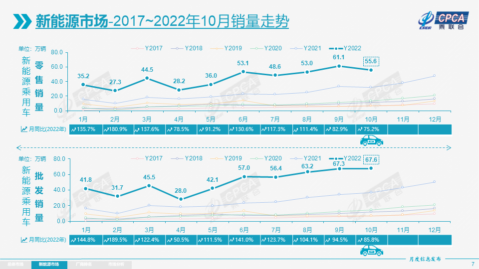 2022年4月销量排行榜汽车_2018年6月b级车销量排行_2017年12月suv销量榜