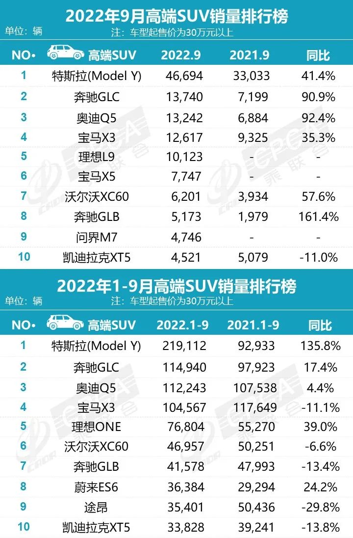 2022年3月中型汽车销量_2022年2月22日黄历_2014年9月汽车suv销量排行榜