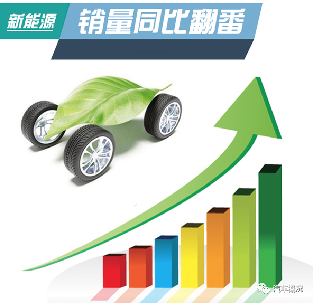 12月汽车suv销量 排行_比亚迪新f3汽车換挡最佳转速_4月汽车销量排行榜2022比亚迪新能源