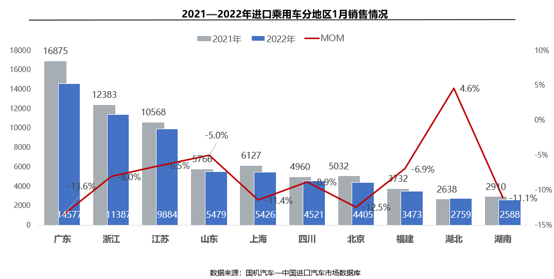 2022年3月8日_2022年1月中大型轿车销量_2021年7月—2022年8月