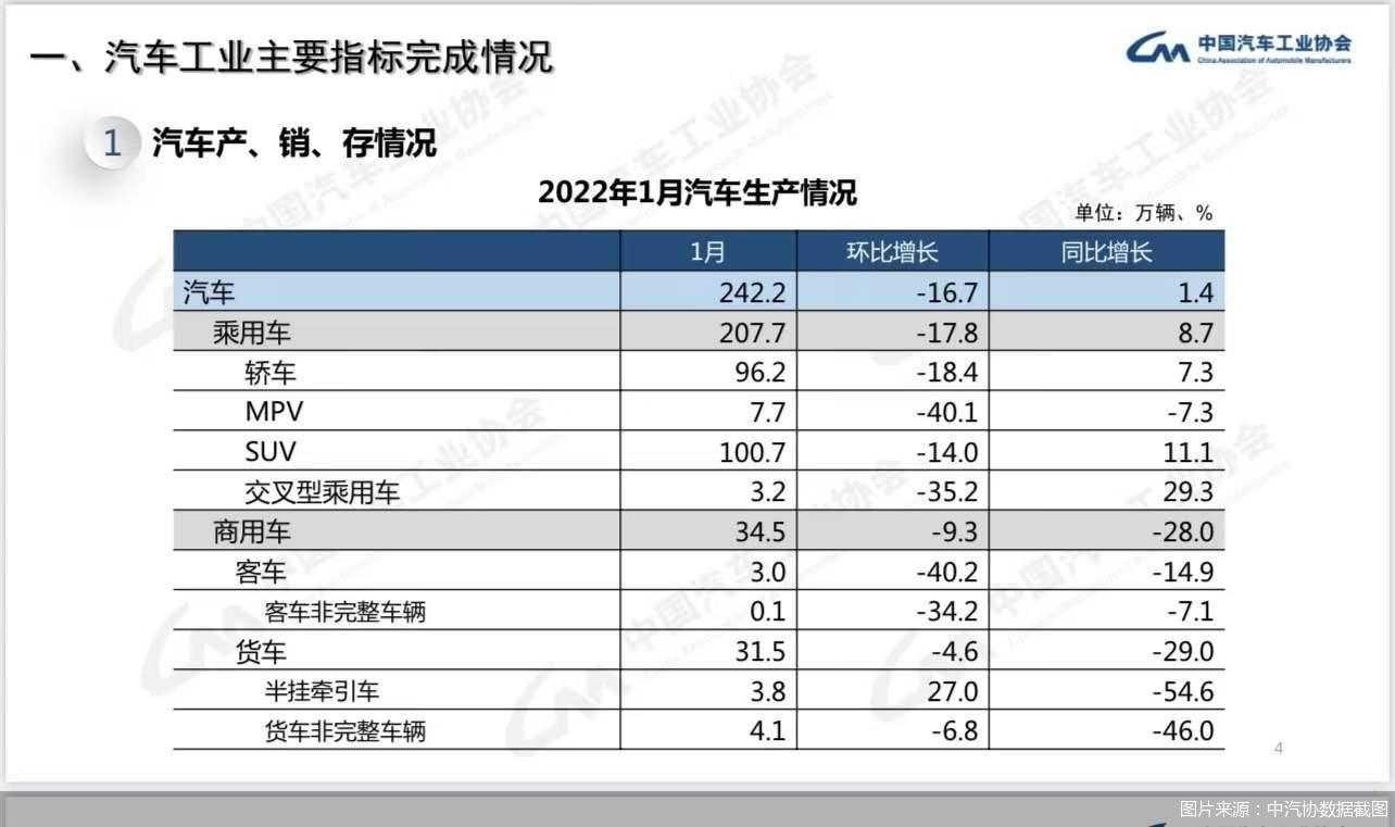 8月中级车销量排行榜_2022年1月中级车销量_2013年中级车销量排行榜前十车型推荐