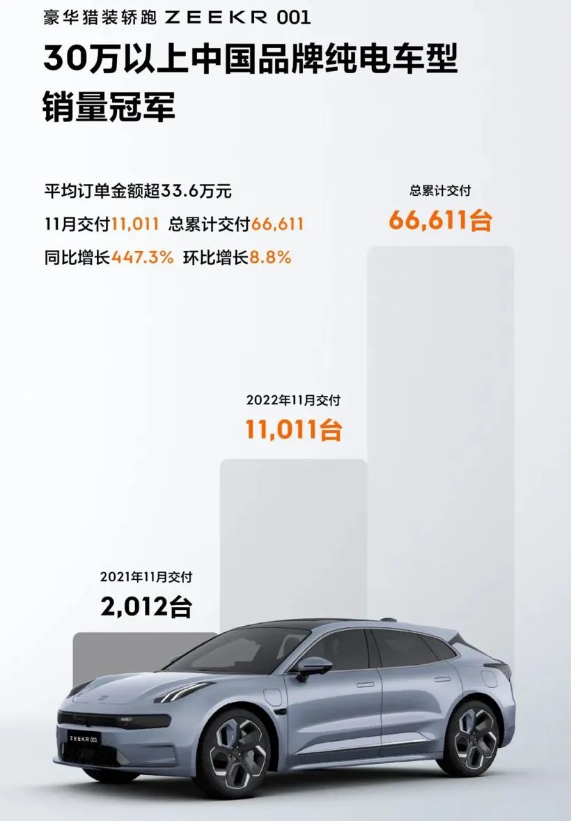 2022年4月汽车销量排名_2016年4月中级车销量排名_2019年1月suv销量排名