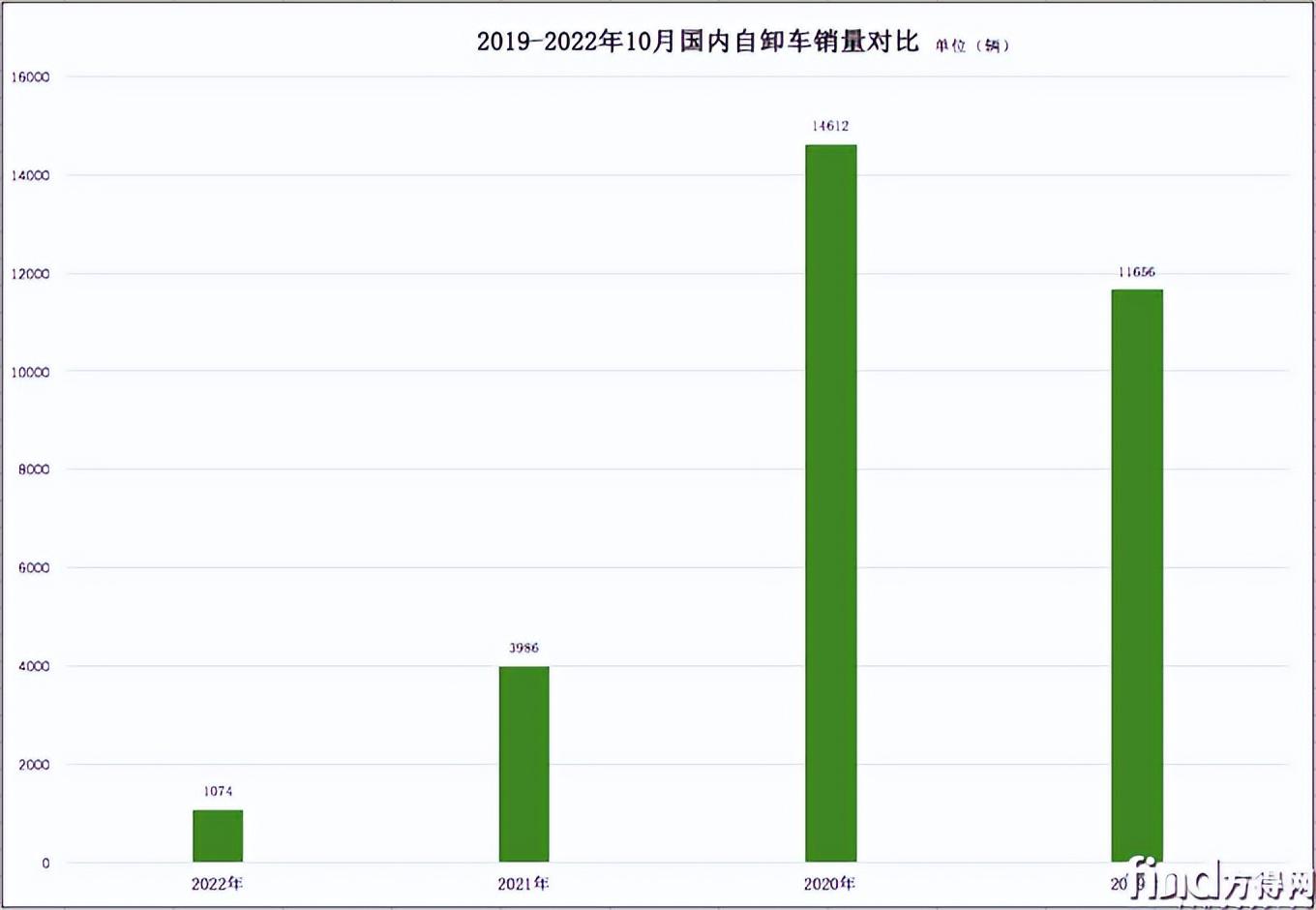 3月乘用车销量品牌排行_2022年中国商用车销量排行榜_家用按摩椅排行销量榜