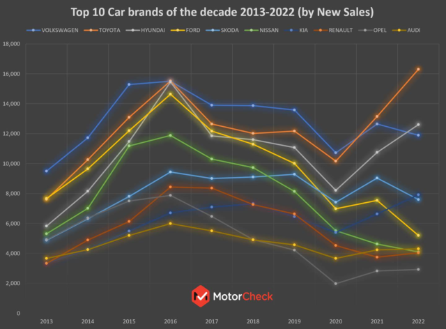 6月份汽车suv销量排行_2018年suv销量排行_2023年汽车销量排行榜前十名suv