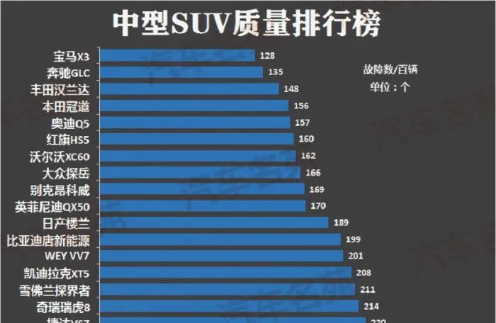 国产中型suv_中型suv排行榜前十名国产_国产suv汽车质量排行榜2015前十名
