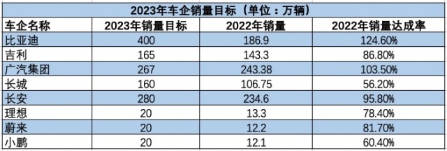 比亚迪秦pro燃油版销量_2023中国燃油车销量如何_中国2023年领导排名