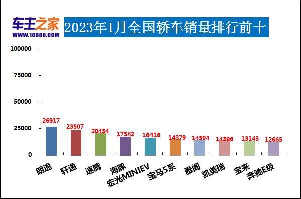 2013年度当当网阅读盛典暨图书年度榜单_2023年度汽车销量排行榜单_中国汽车品牌销量排行