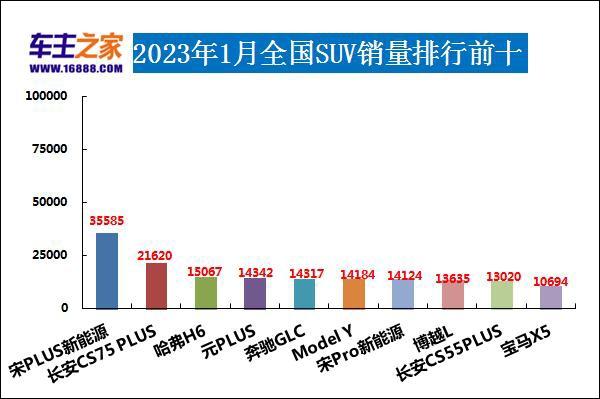 2013年度当当网阅读盛典暨图书年度榜单_2023年度汽车销量排行榜单_中国汽车品牌销量排行