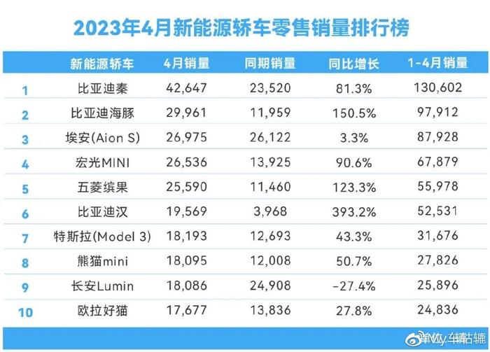 2023年suv汽车销量排行榜完整版_17年5月份suv销量排行_6月份汽车suv销量排行