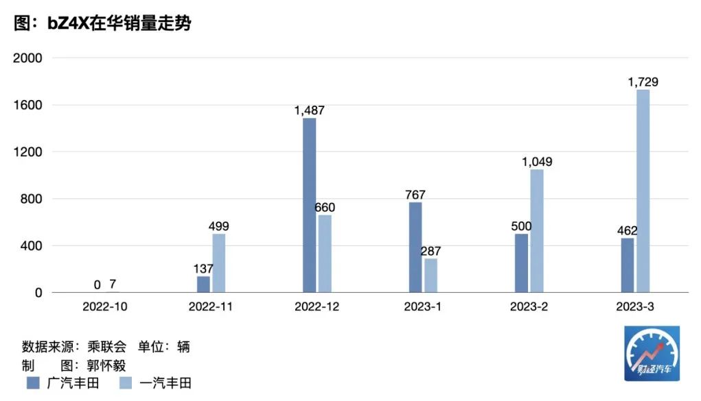 中国经济增速持续下滑_比亚迪销量持续下滑_燃油车销量持续下滑怎么办