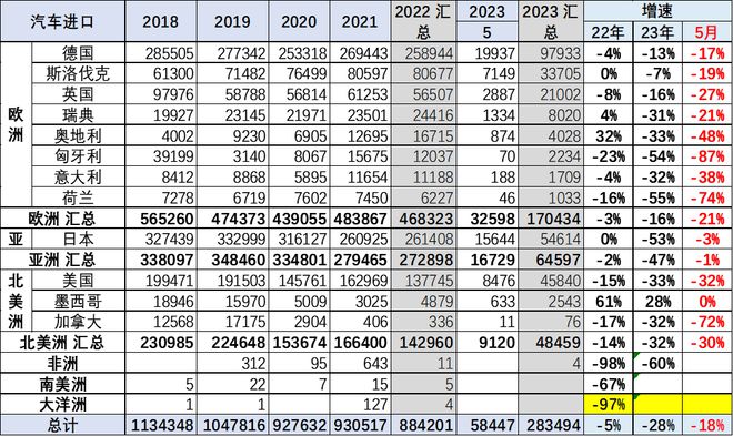 雷克萨斯整车进口_进口汽车雷克萨斯_suv销量2023年3月进口