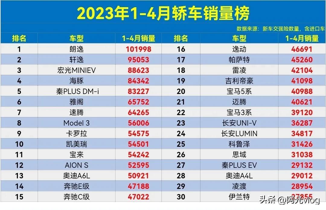 2017年12月suv销量榜_君越与帕萨特_2023年汽车销量排行榜全球