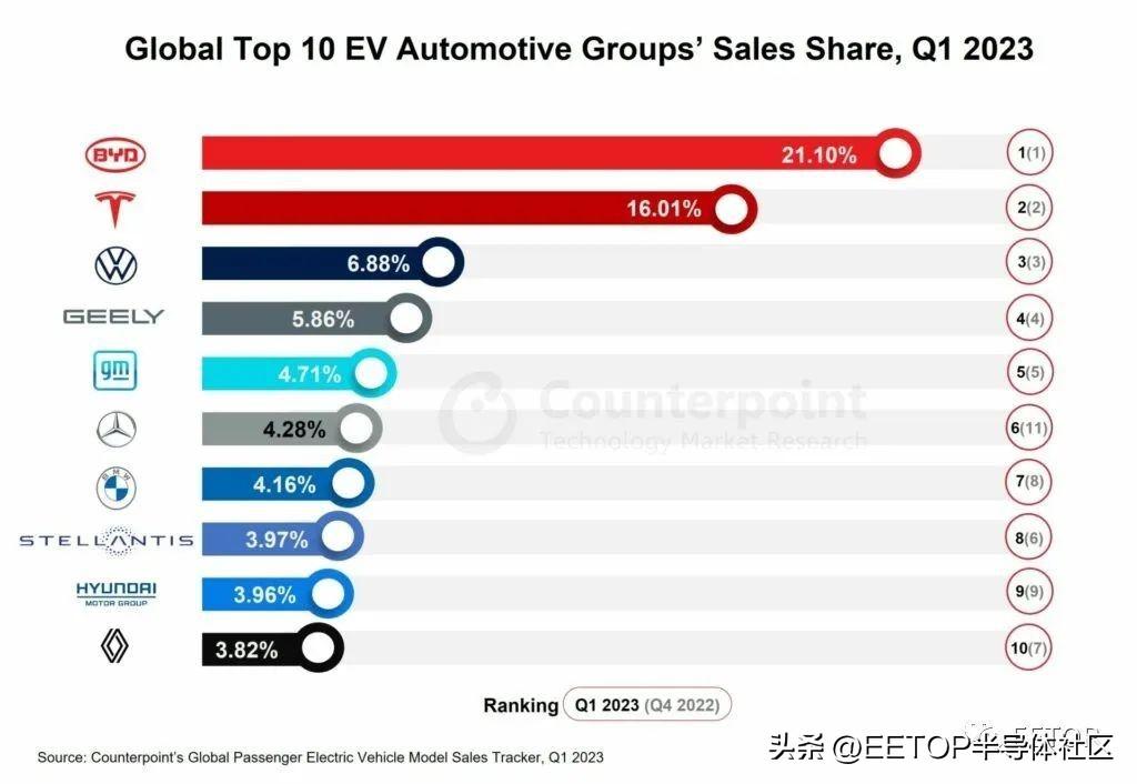 新能源特斯拉比亚迪电动车_2023年汽车销量排行榜全球_电动汽车比亚迪特斯拉