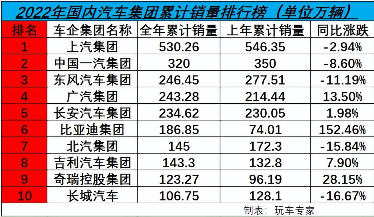 比亚迪电动车销量_中国汽车全年销量排行榜_比亚迪s6销量