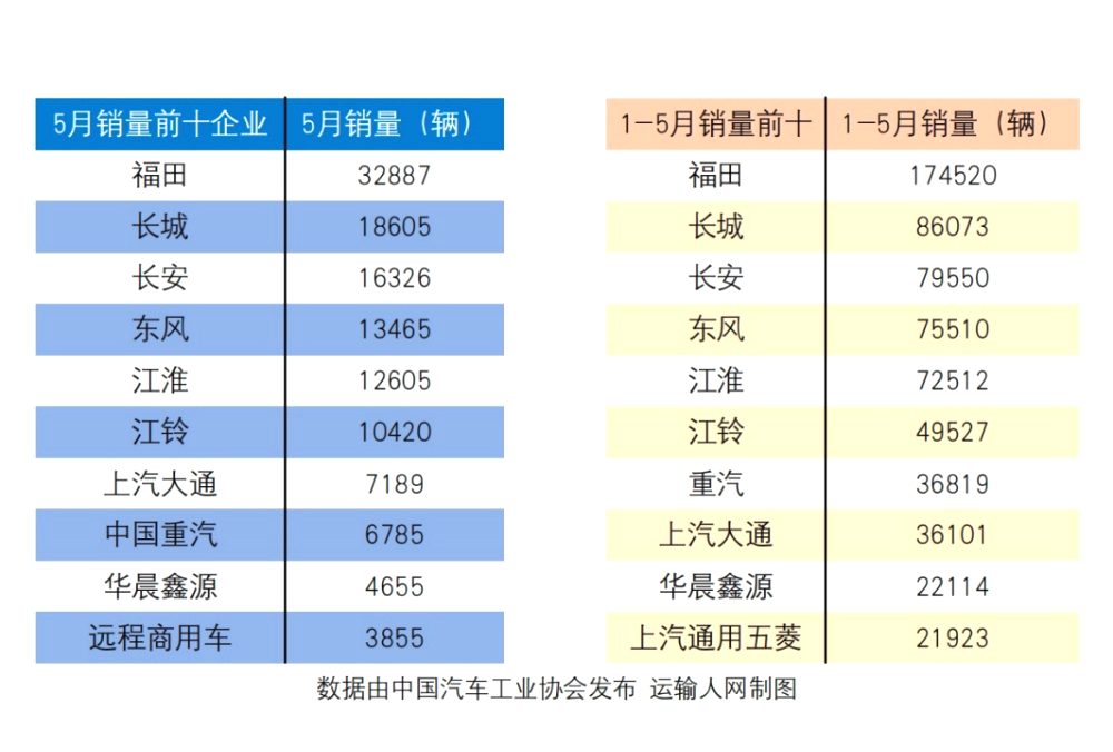 中国2023汽车销量排行榜前十名车型_淘宝销量累计规则_天猫销量累计多久
