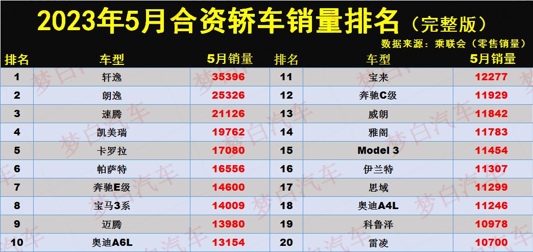 小型车3月销量_宝马1系运动轿车_日系合资车销量排行榜