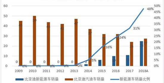 燃油老年代步车比亚迪_2023中国燃油车销量排行_比亚迪唐燃油版配置