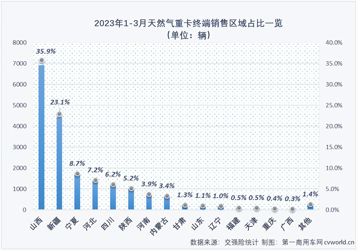 解放牌东风汽车_2023年3月全国汽车销量排行榜_解放天然气车