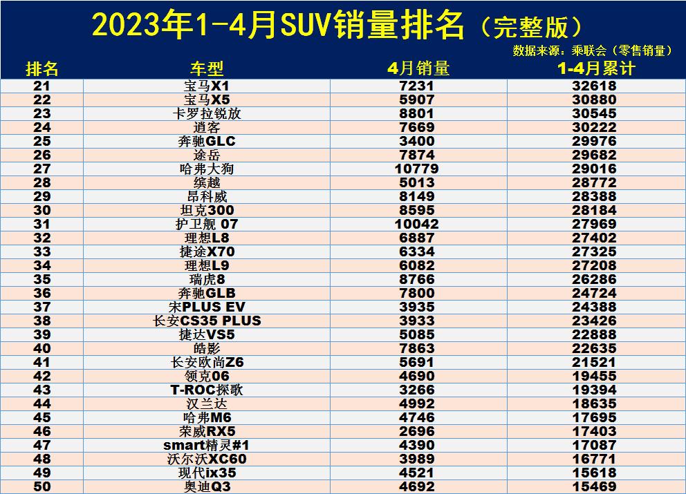 途岳全国销量_途岳销量排行榜2021_2023汽车销量排行榜前十名车型