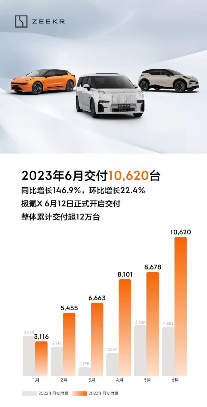 蔚能电池资产公司上市_新能源汽车销量排行榜2023最新_蔚车发展前景